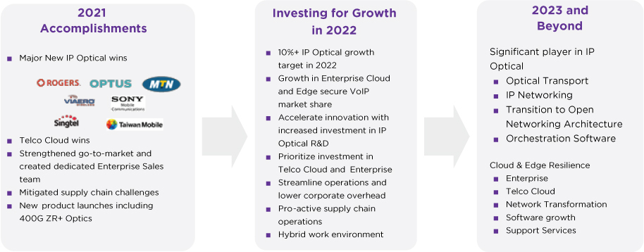 [MISSING IMAGE: tm223573d1-tbl_growth4clr.jpg]